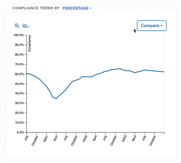 qm-compliance-trend-compare.gif