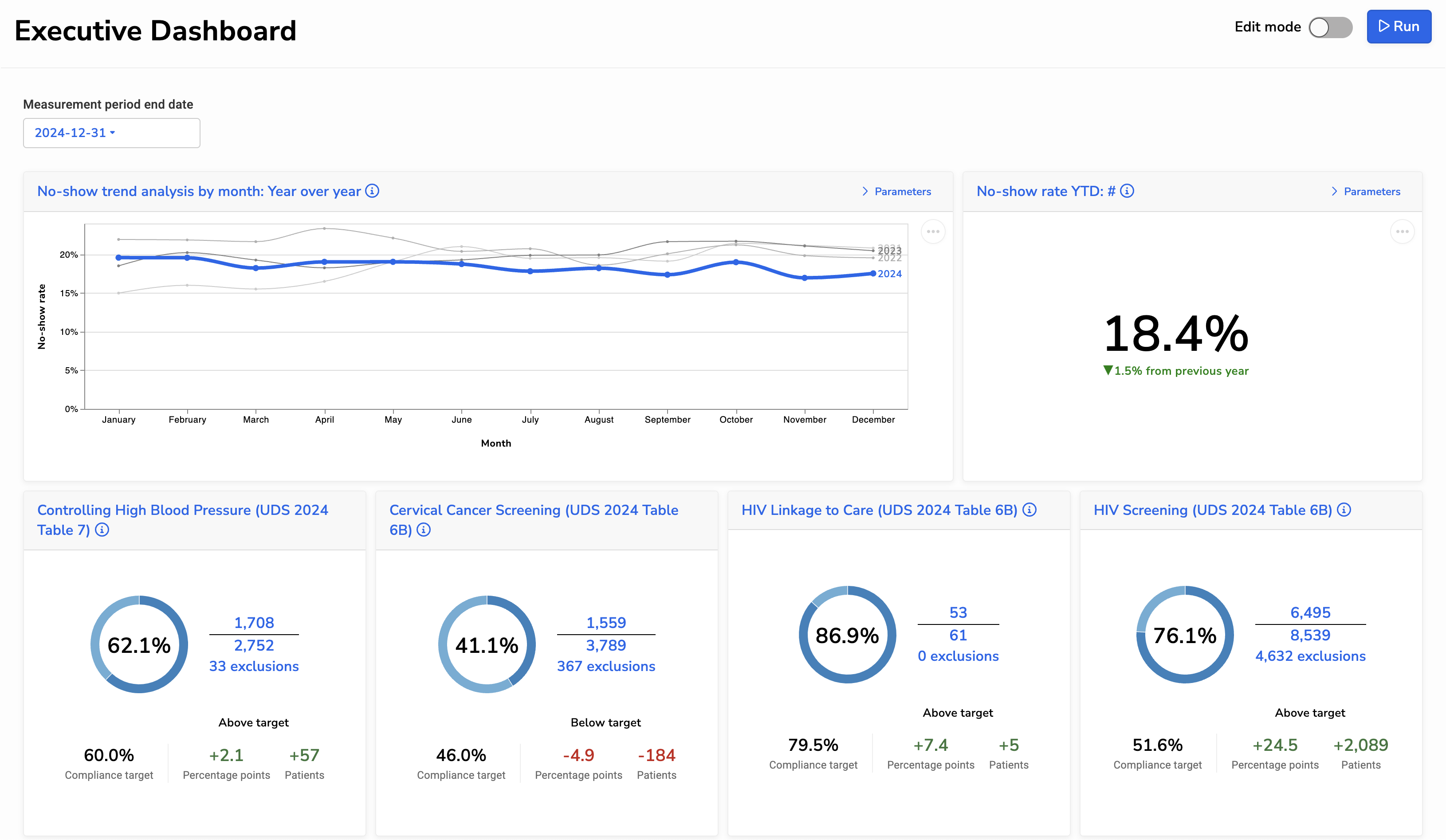 Screenshot of executive dashboard