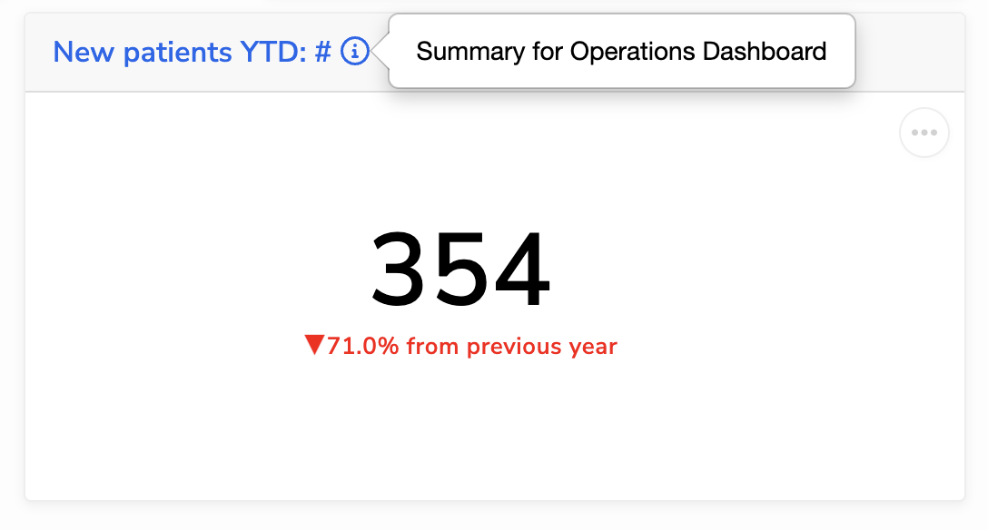 A dashboard tile with an info icon that says 'Summary for Operations Dashboard'