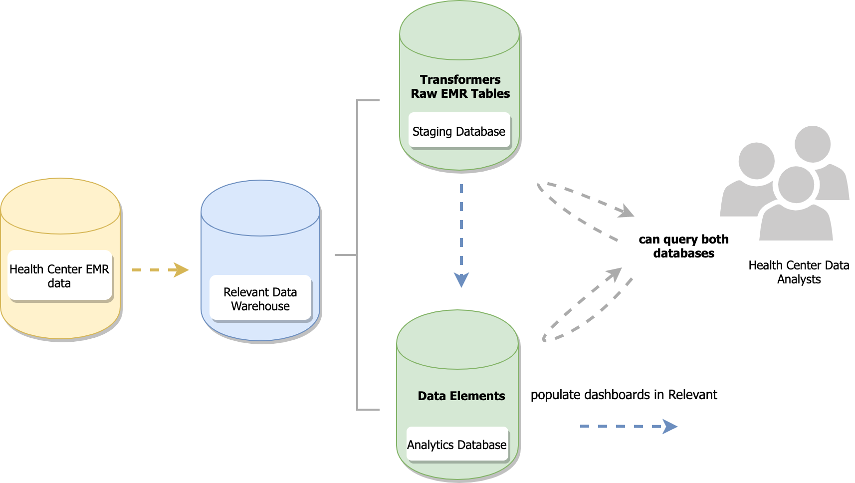 data-warehouse-diagram__1_-Page-1.png