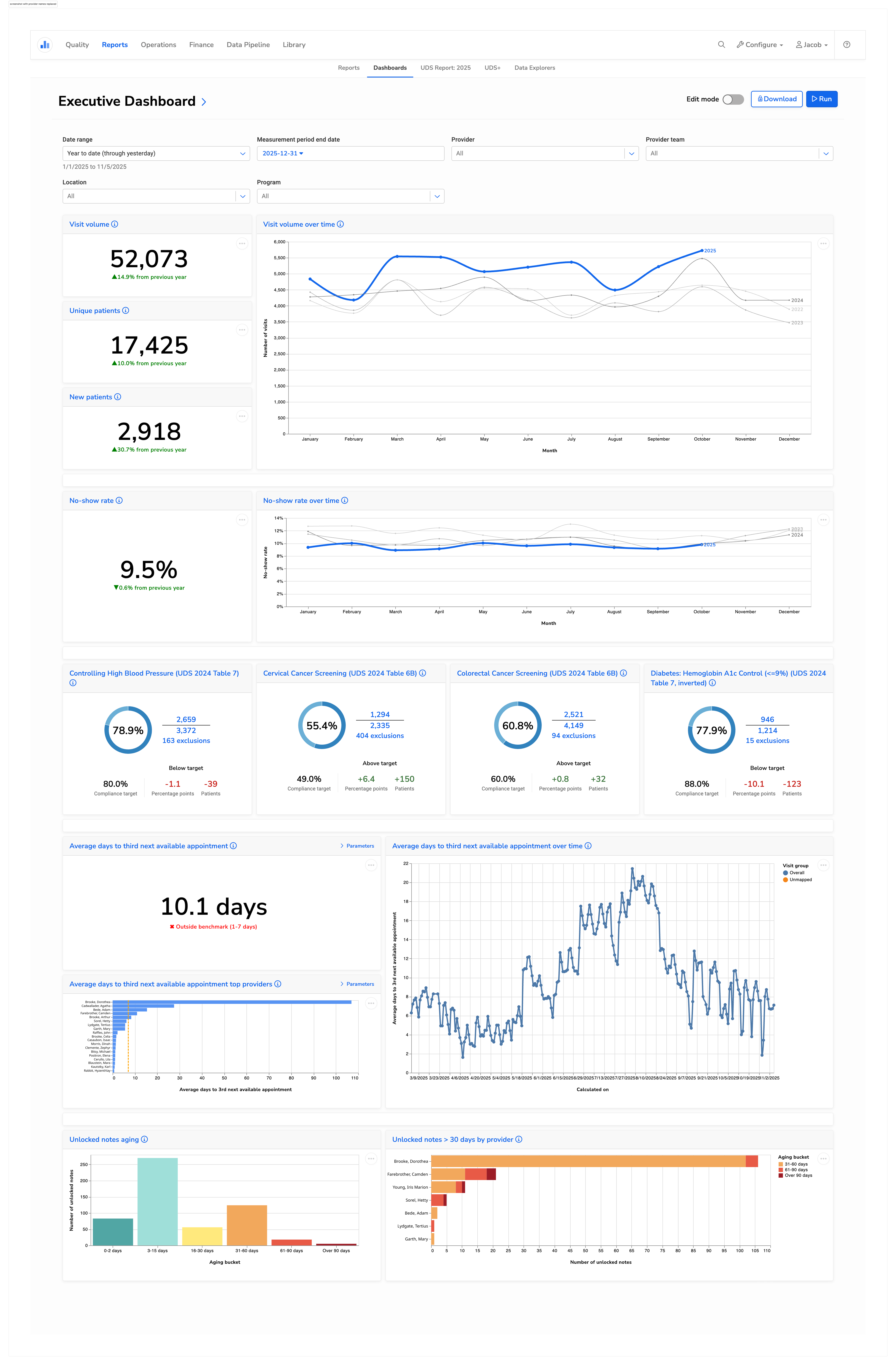Screenshot of executive dashboard