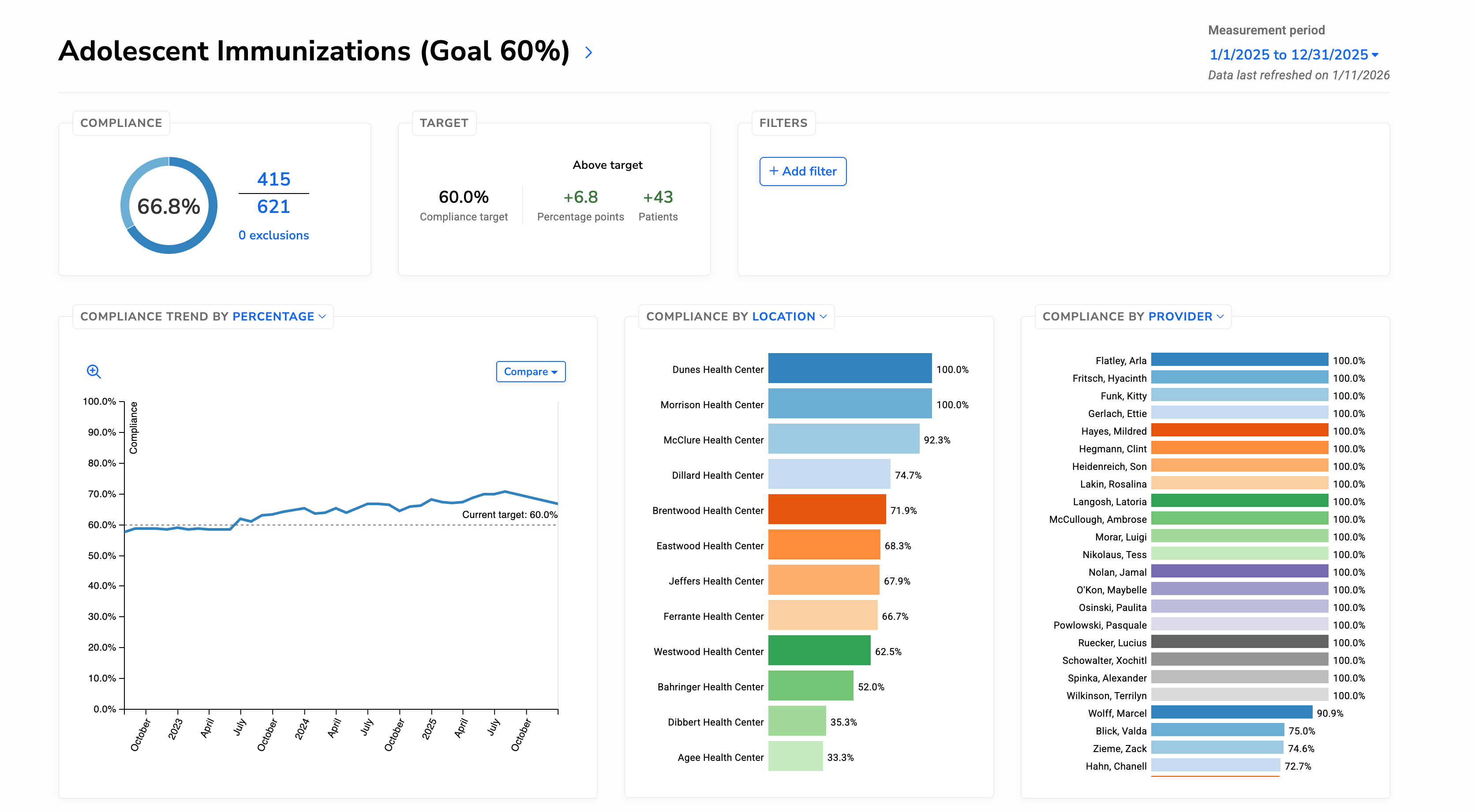 Overview of an individual Quality Measure page, showing how performance, filters, trends, and breakdowns are organized.