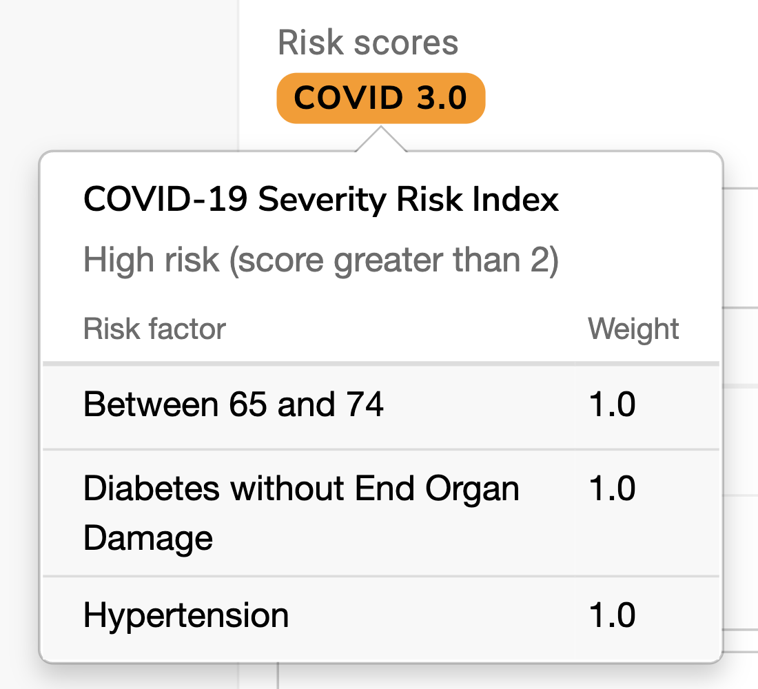 A risk factor-based Risk Model showing a list of weighted factors